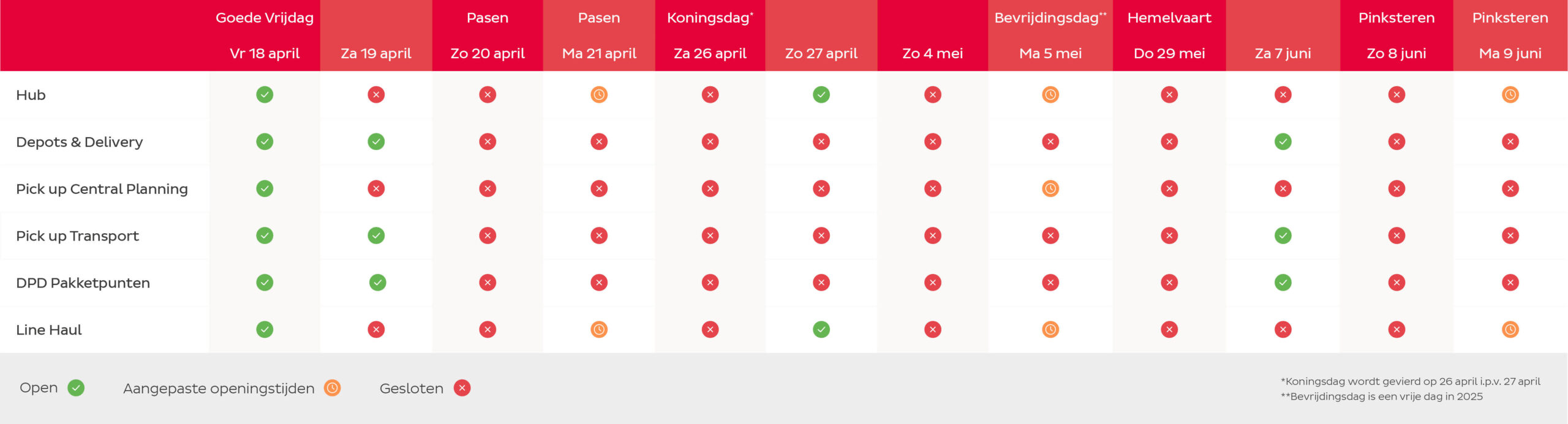 Voorjaarpiek schema